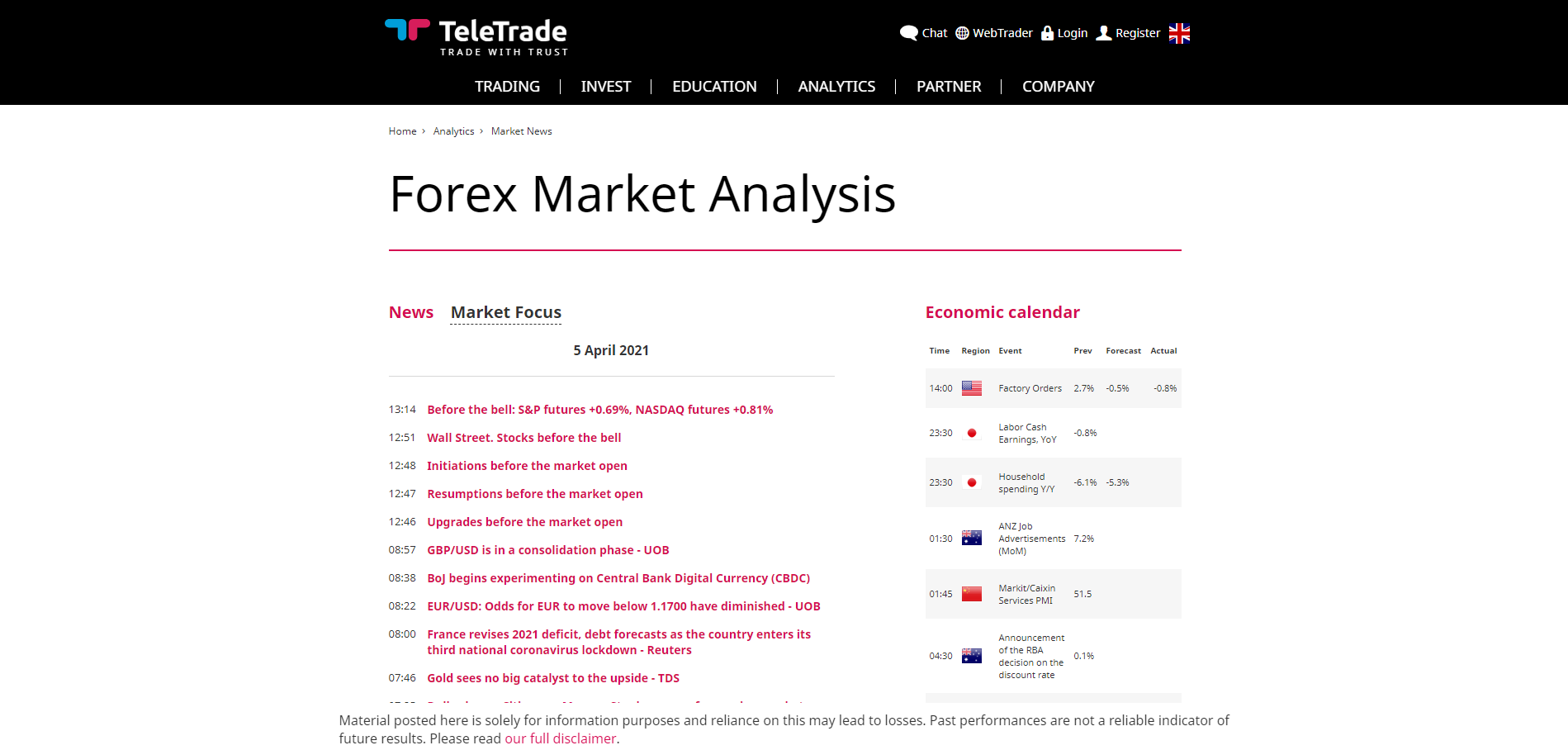TeleTrade Review market news info